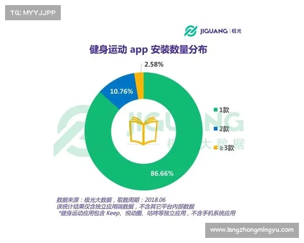 健身APP用户数量激增背后原因揭秘及未来发展趋势分析