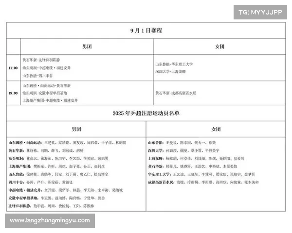 乒超联赛9月1日赛程揭晓 王楚钦或迎战林诗栋 孙颖莎有望对决陈熠 乒超联赛9月1日赛程揭晓 王楚钦或迎战林诗栋 孙颖莎有望对决陈熠