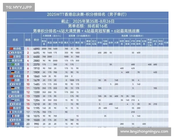 大满贯积分榜最新更新 揭秘各大选手激烈竞争与未来走势
